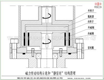 磁力傳動攪拌機結構示意圖