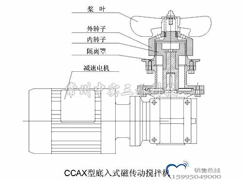 中實三水底入式磁力密封攪拌機結構示意圖