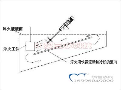 非標(biāo)定制可斜置安裝的淬火槽用熱處理冷卻攪拌機(jī)(圖2) 中實(shí)三水熱處理淬火槽冷卻攪拌機(jī)