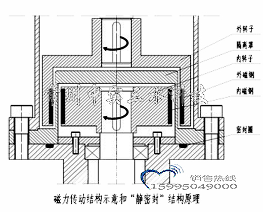 磁力密封攪拌機(jī)原理圖